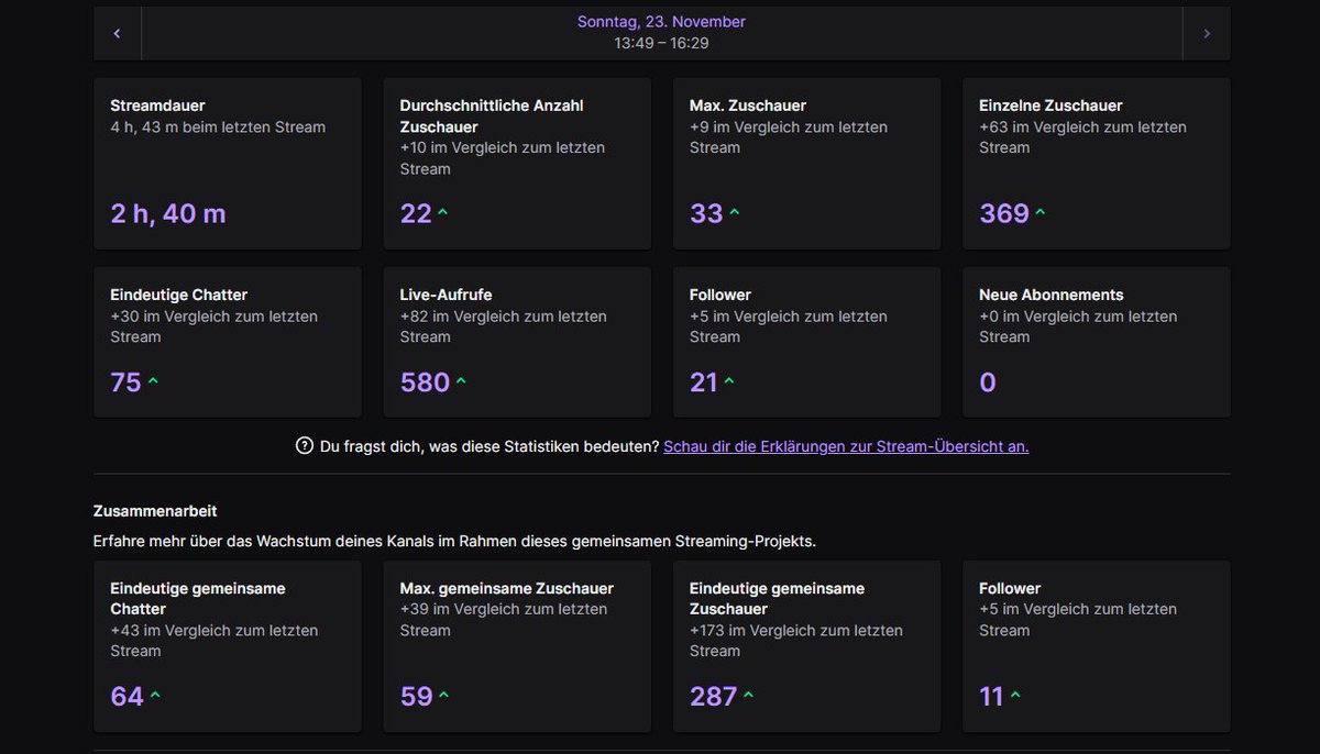 Danke für den W Stream/ Morgen geht es weiter! ❤️