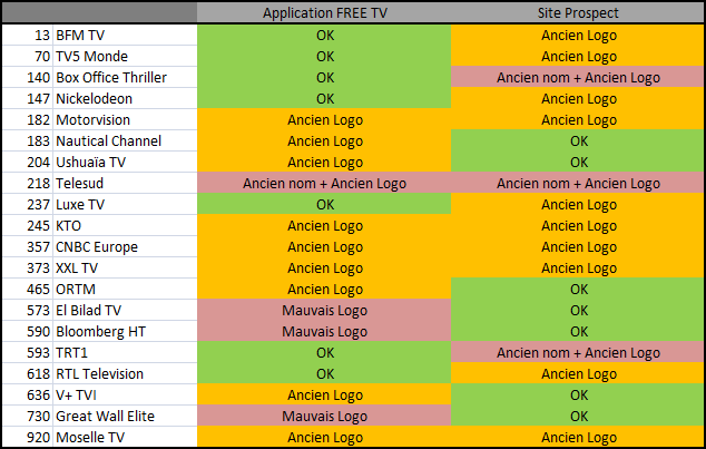 DigitalBitrate tweet media