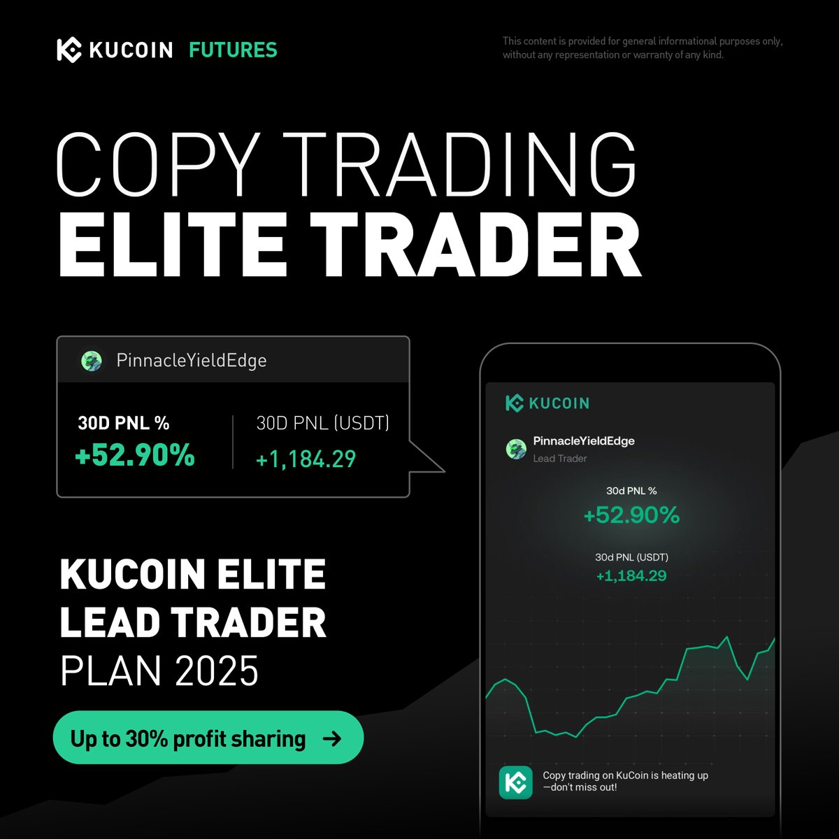 KuCoinFutures's tweet image. Lead trader performance update:
💰 Profits: +1,000 USDT
📈 Growth: +50% PnL
👥 Over 90 traders already plugged into the strategy.

#CopyTrading #CryptoTrading