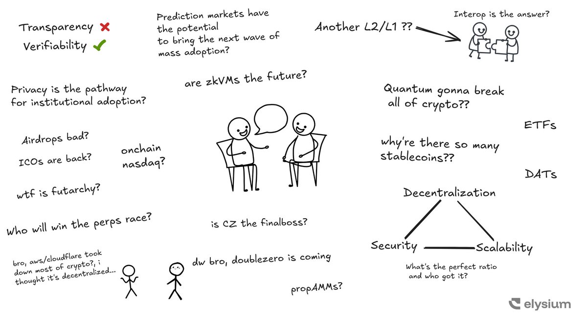 elysium_re's tweet image. Clarity in chaos

November 25.