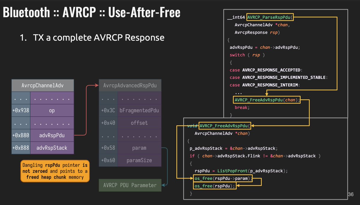 alexjplaskett's tweet image. Universal 1-click RCE exploit to PWN automotive industry by @konatabrk

konatabrk.github.io/perfektblue/