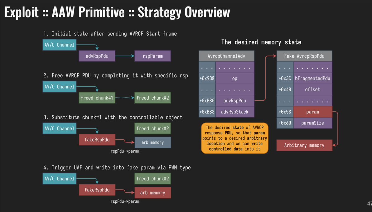 alexjplaskett's tweet image. Universal 1-click RCE exploit to PWN automotive industry by @konatabrk

konatabrk.github.io/perfektblue/