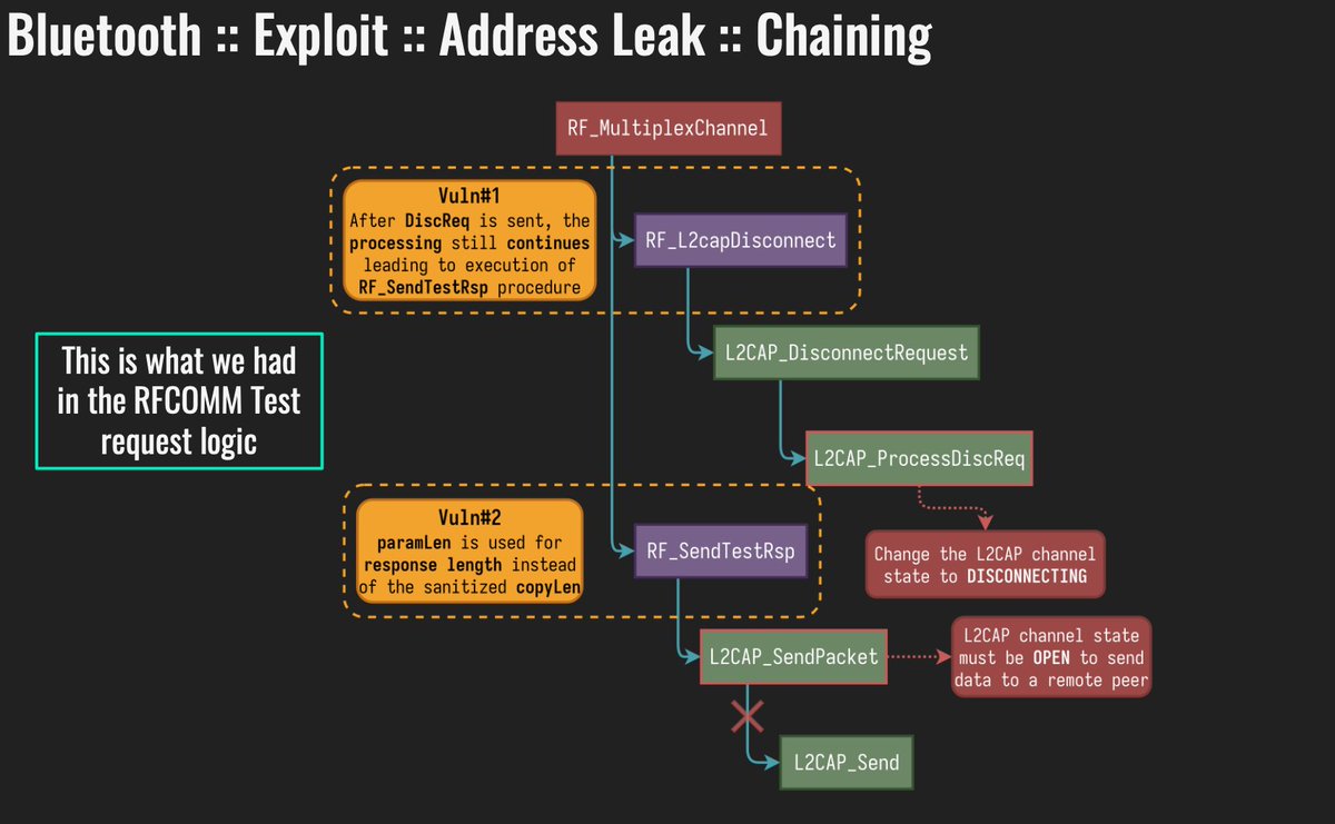 alexjplaskett's tweet image. Universal 1-click RCE exploit to PWN automotive industry by @konatabrk

konatabrk.github.io/perfektblue/