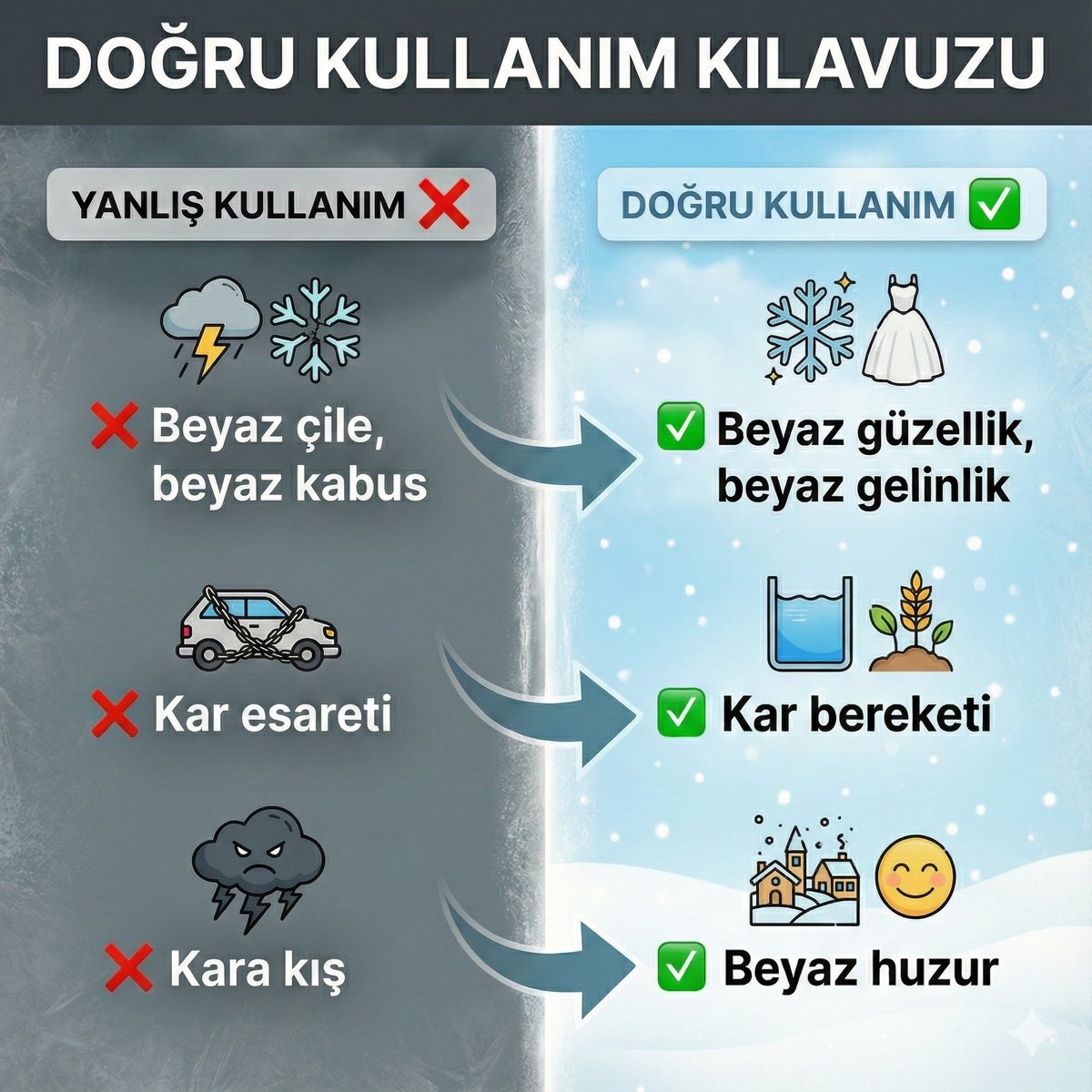 Kış terimlerini artık lütfen doğru kullanalım...