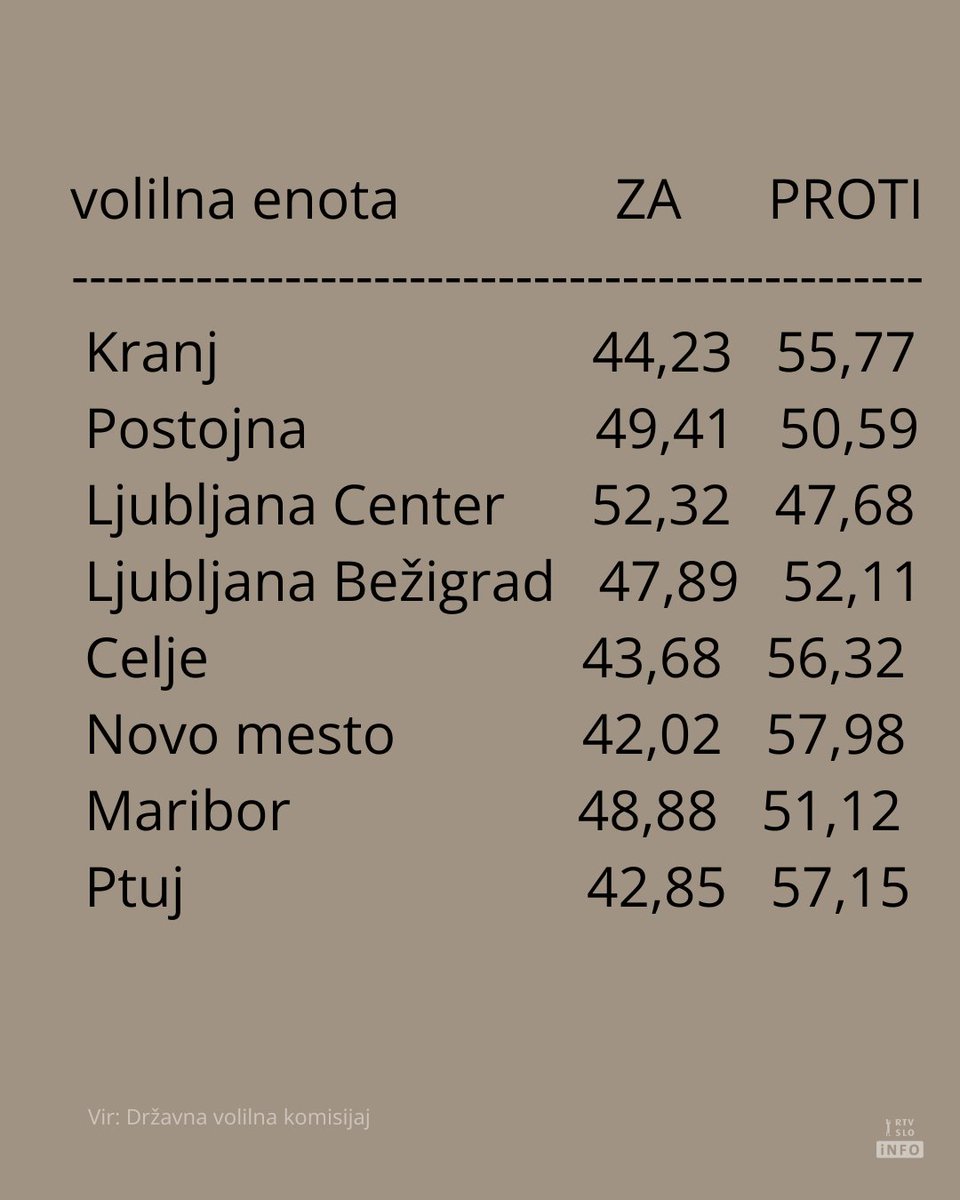 RTVSLOinfo tweet media