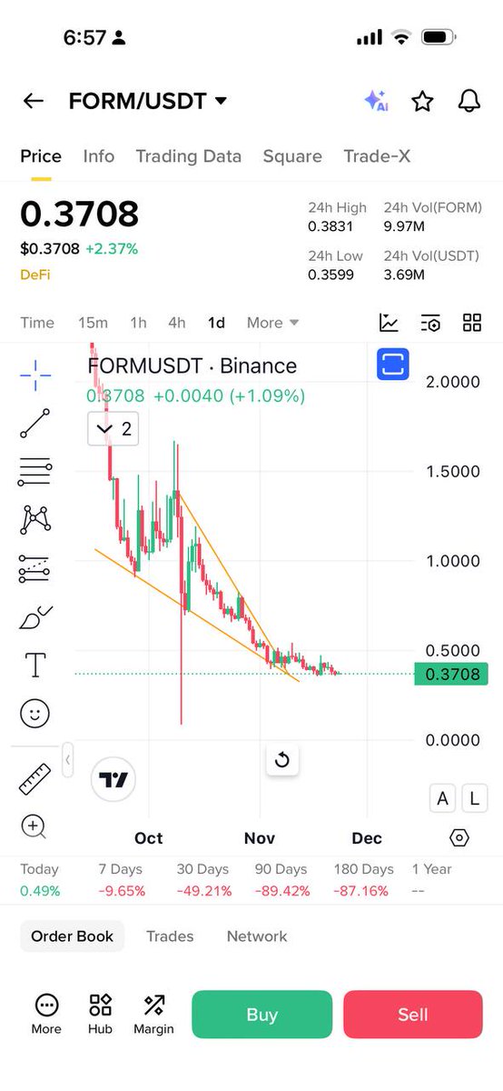Bobholthaus1's tweet image. Added $Form at these prices fully oversold 

Will go huge 

$Mito ready too 

Soon our coins are about to blast 

Will appreciate a like ❤️
Join our telegram community.
Click below ⬇️ 
t.me/+35ZiJ90aUo04M…