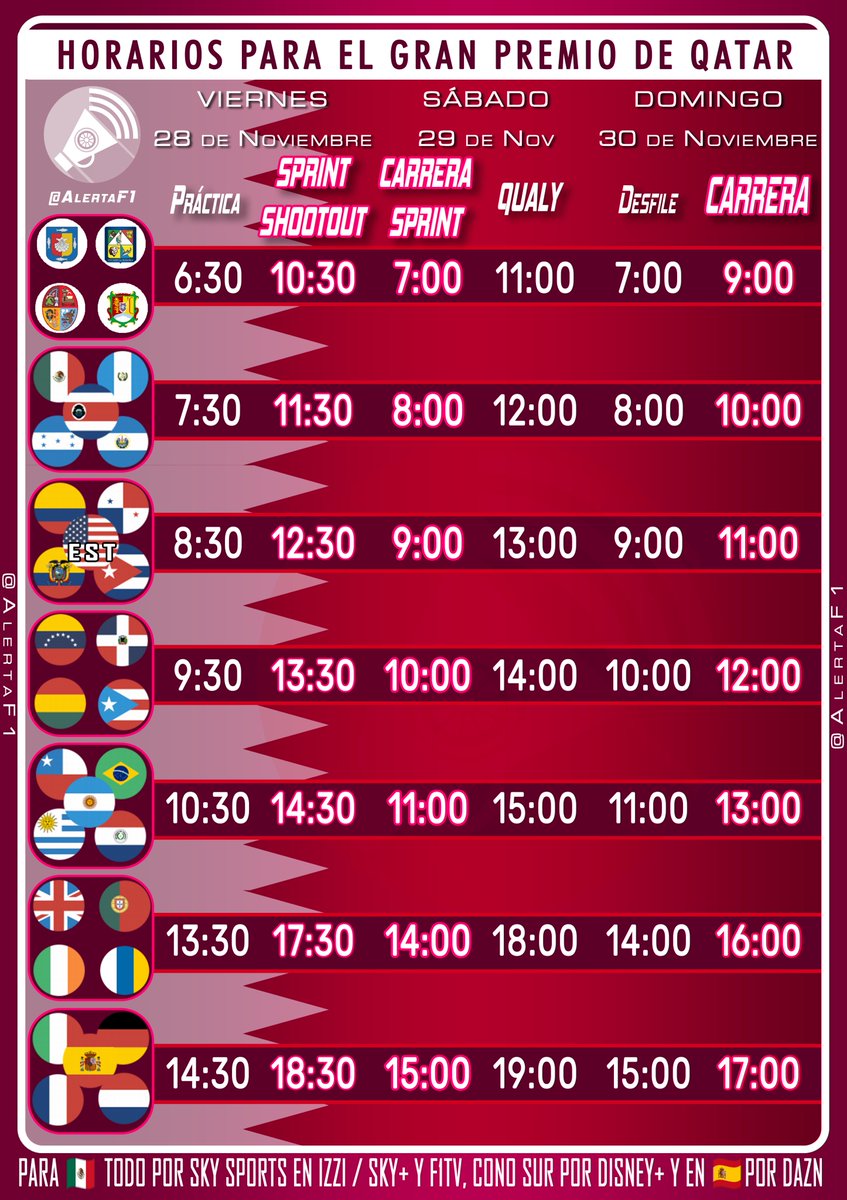 AlertaF1's tweet image. 📌 NO HAY DESCANSO! Se viene la última Sprint del año.

🏁🇶🇦⏰🏁🇶🇦⏰🏁🇶🇦⏰🏁
⏰ Horarios del GP de Qatar 🇶🇦
🇶🇦⏰🏁🇶🇦⏰🏁🇶🇦⏰🏁🇶🇦

🇲🇽 Todo por Sky Sports en Sky Go e Izzi.

🇦🇷 Todo por ESPN y Fox Sports.

🇪🇸 Todo Por DAZN.

🇧🇷 Todas as sessões no canal Band Sports.

🖥 Todas las…