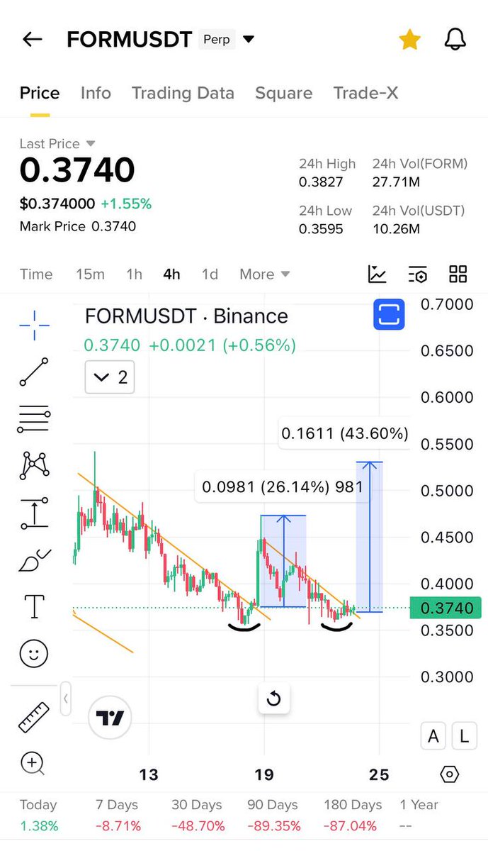 Bobholthaus1's tweet image. $Form perfect chart
Join our telegram community.
Click below ⬇️ 
t.me/+35ZiJ90aUo04M…