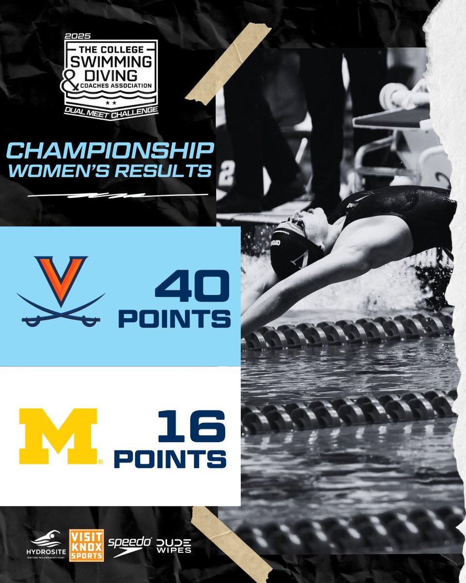 CSCAA's tweet image. Championship Sunday delivered. Final scores are in from Knoxville:

🟠🔵 @UVASwimDive’s Women defeated @umichswimdive 40–16
 ☀️😈 @ASUSwimDive’s Men topped @Vol_SwimDive 37–19

What a weekend of racing, energy, and history in the making. 🏆

#CSCAADuals #VisitKnoxSports