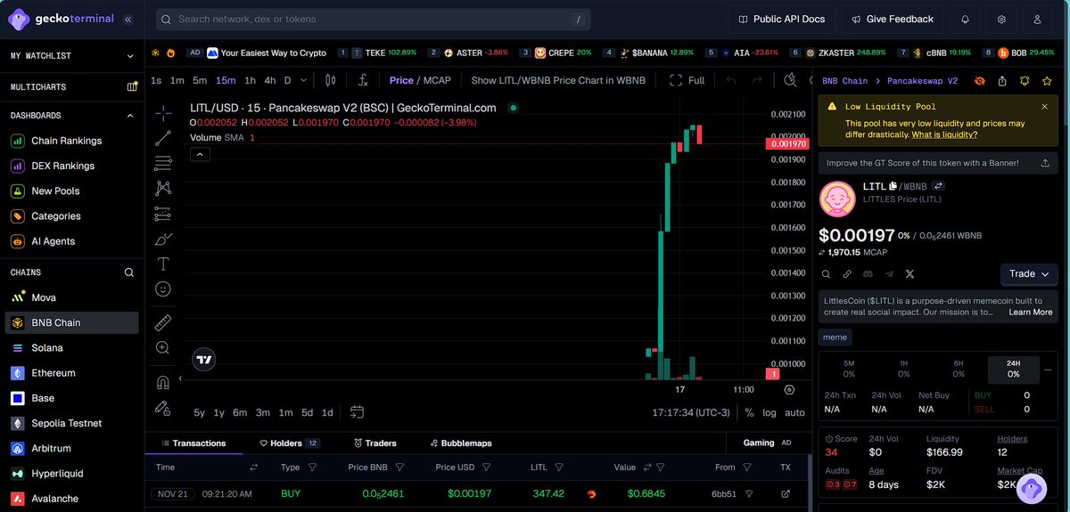 LITTLES – $LITL tweet media
