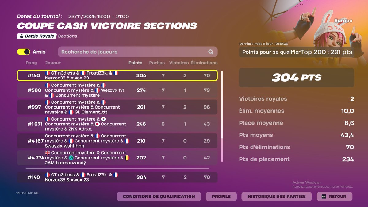 #140 qualed for finals W/ <a href="/nerzox35/">Nerzox35</a> <a href="/FrostiZ_7/">FrostiZ</a> <a href="/N3dless_/">n3dless</a> 🏆