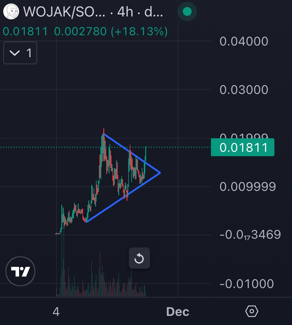 DexGemsReal's tweet image. $1 per $wojak

send tweet.