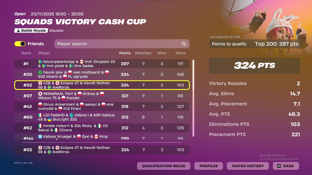 Nathanfnbr_'s tweet image. Qualed squad finals w/@Axeforce1 @czbfn @Eclipsefnn  

@HvKGGs #HvKWin