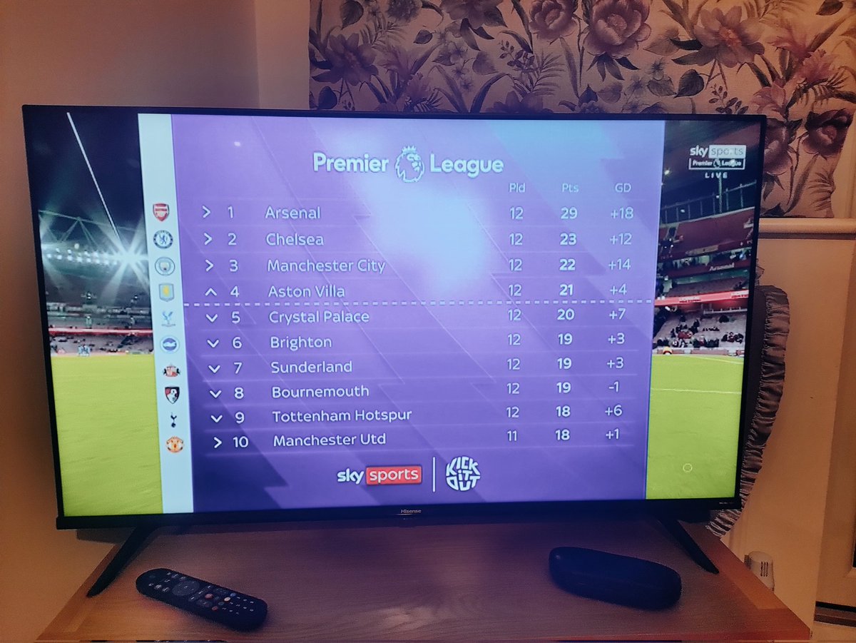 dg14s's tweet photo. @RichardBuxton_ If I was you I'd be more angry about the fact that Sky Sports clearly made a big mistake in forgetting to include Liverpool on this graphic of the league table https://t.co/dhIDt9bFo2