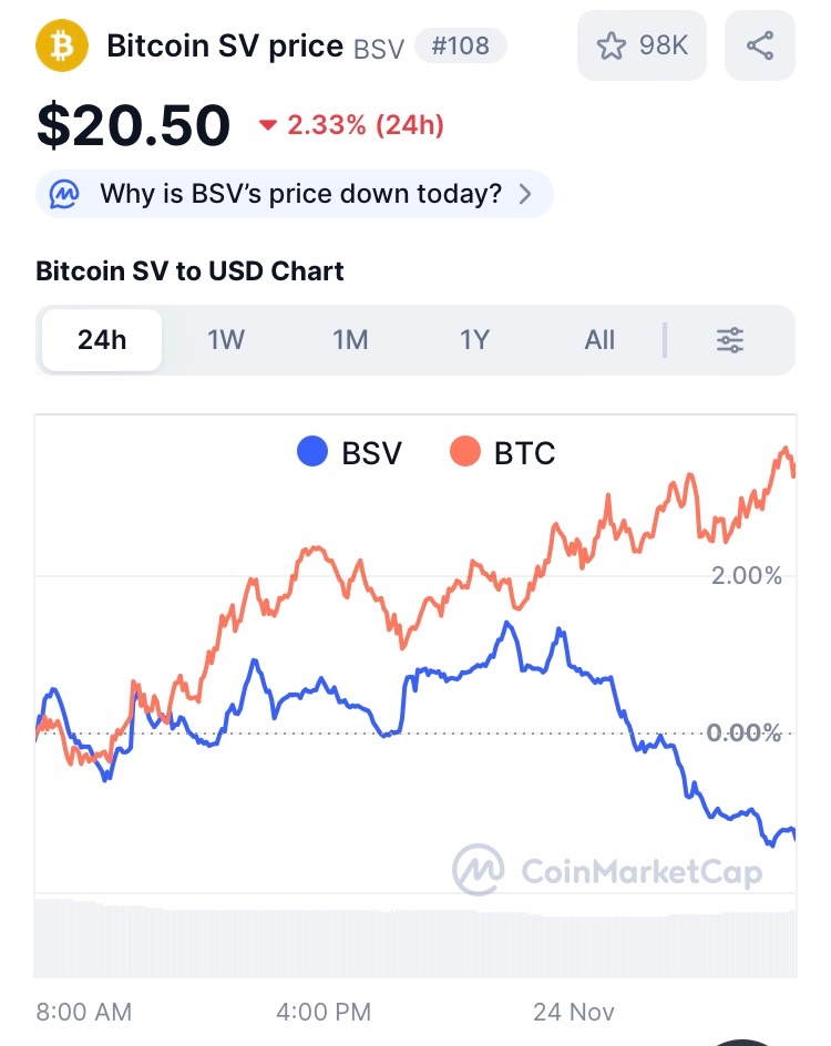 This where the bucket shops algorithm pushes BSV towards $5.