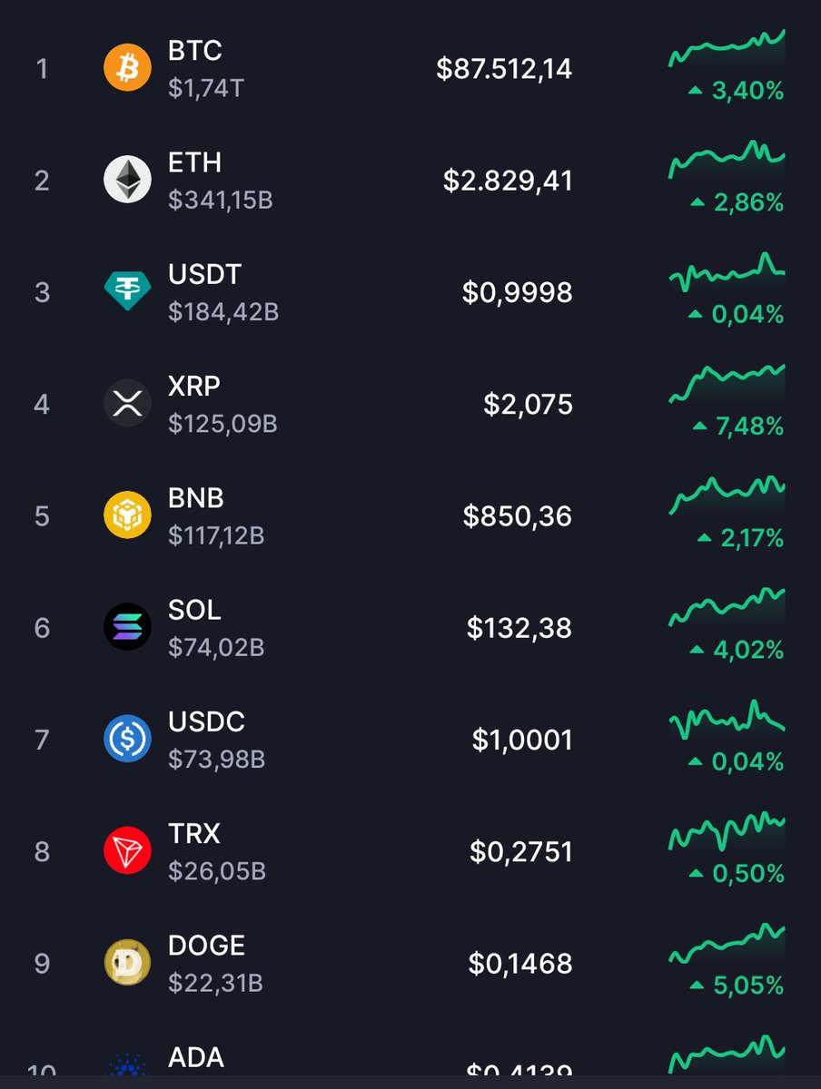 BitcoinStacker's tweet image. Is the bearmarket over?

Bullrun started again???