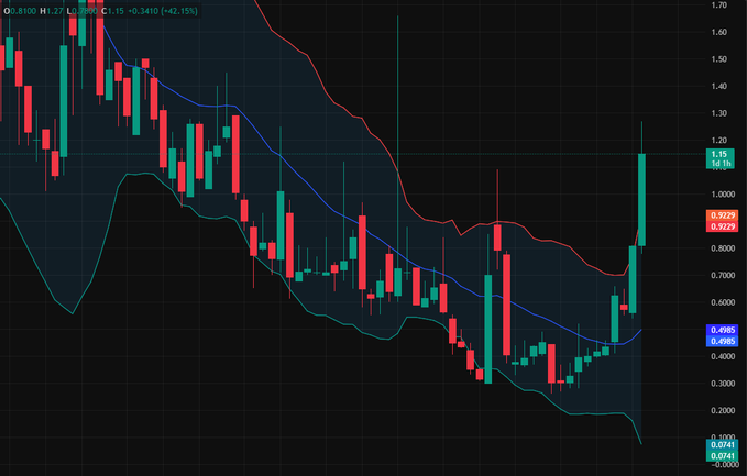 SivaMan79057355's tweet image. 🧍🎆🧽👡
Following @afcten&apos;s incredibly accurate signals, I made a whopping $47,200 in two days!
Basel3 stock
#CreditScore👭 $AAPL #PaydayLoans🌷 $GOOGL #ImpactInvesting🔀 $HD #DividendStocks↙ $BAC