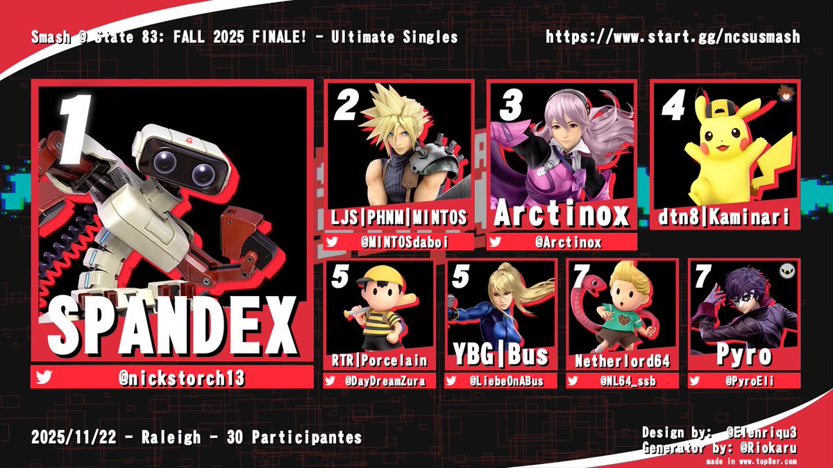 NCSU_SSBU's tweet photo. Congrats to SPANDEX for winning our final S@S of 2025! We hope to see everyone back for our spring semester kickoff in 2026! https://t.co/g3zrhoJdt1