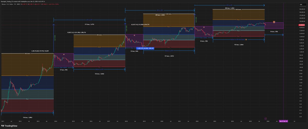 BigBag1987's tweet image. Updated Bitcoins roadmap for those who read charts