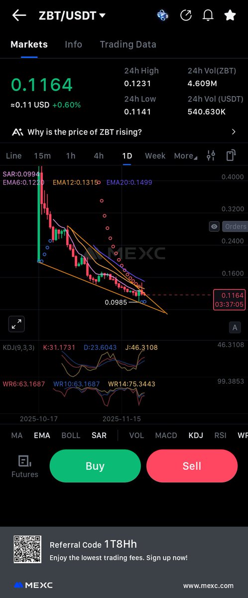 Adem_crypto_alg's tweet image. $ZBT #ZBT