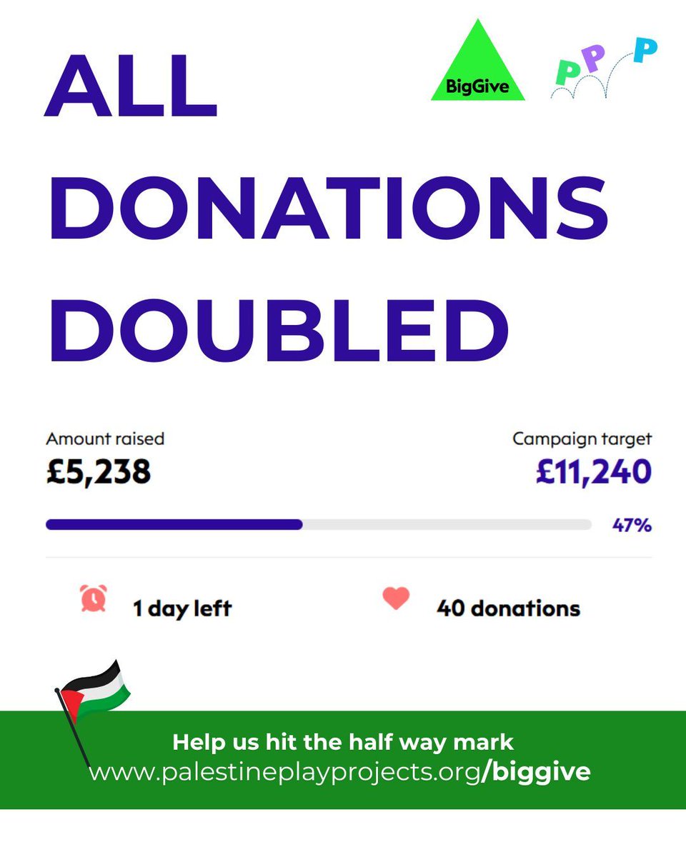 We’re 47% of the way there - help push us closer to the target as we head toward the finish line 🏁

⏳ Donate before 12pm on Tuesday 25th Nov: donate.biggive.org/campaign/a05WS… 

Every donation will be doubled &amp; every penny will support children in #Palestine through the power of play 🎈