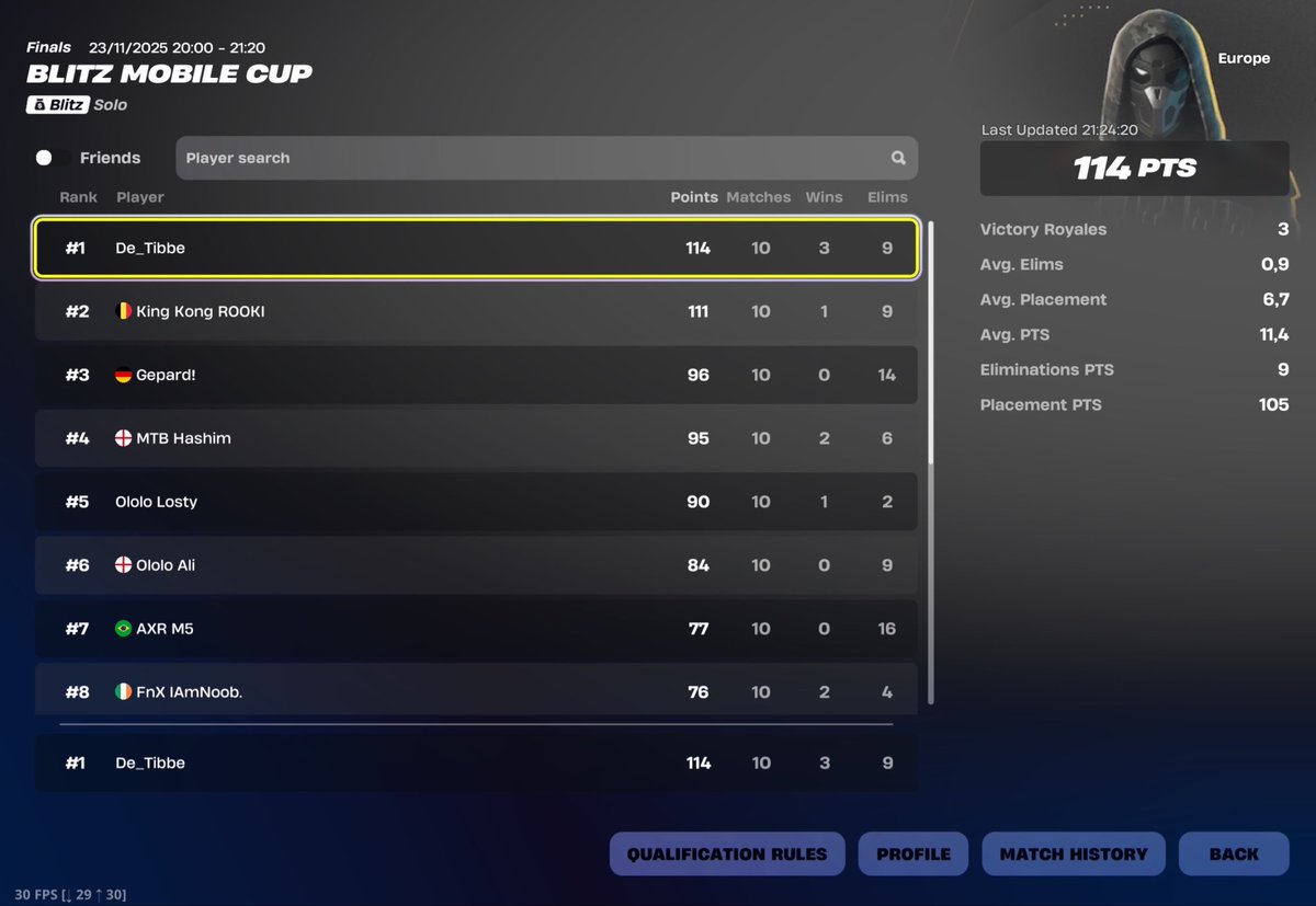 🥇 Won mobile cash cup europe ($1500) let’s goooooo