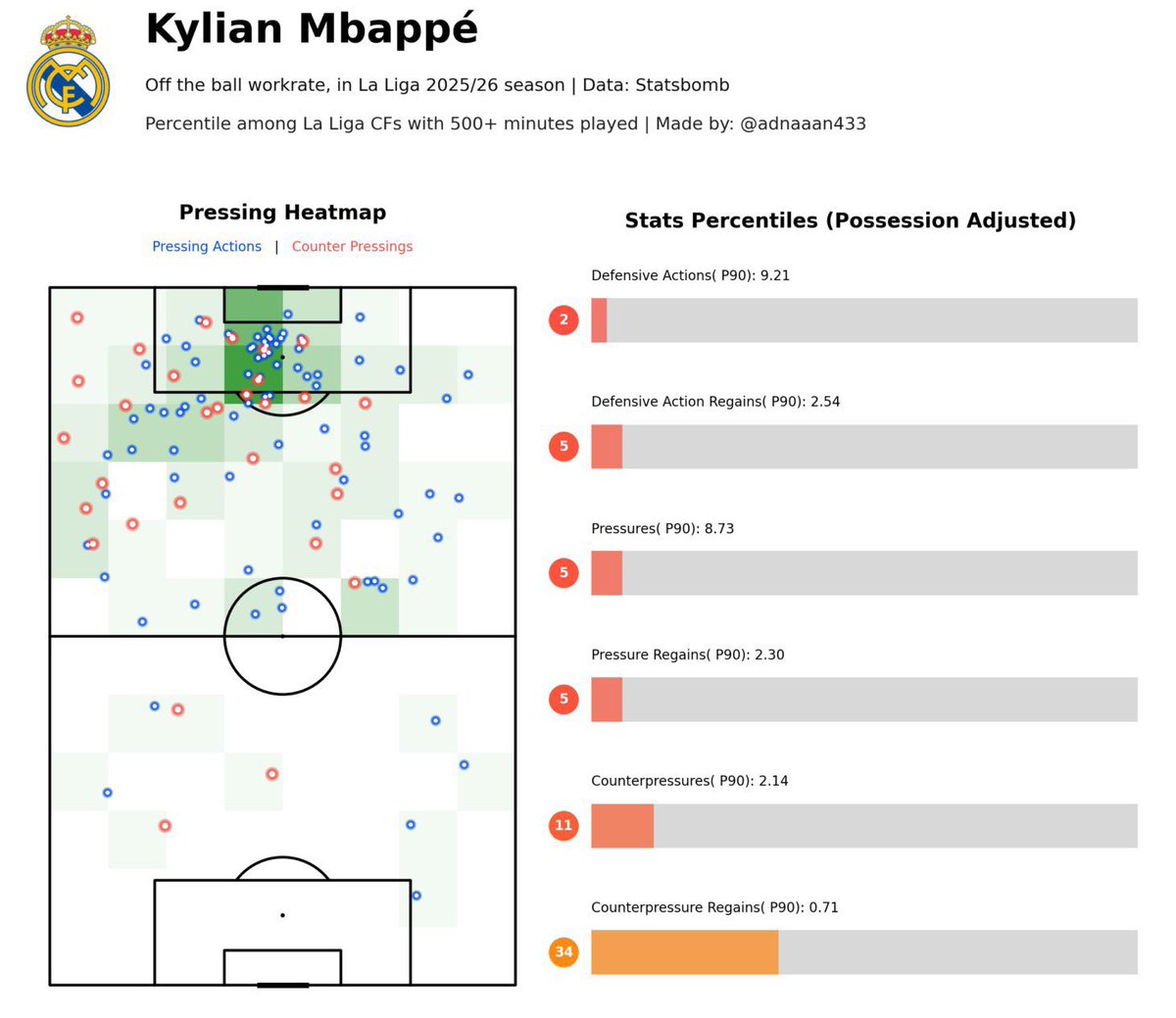 Fran García de extremo izquierdo. 
Por qué será? Cuál es la razón ?