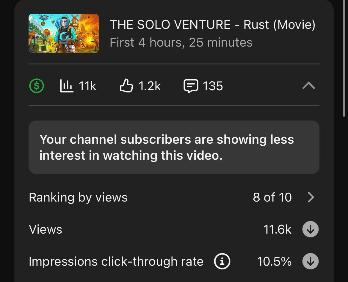 Coma_Rust's tweet image. (Not a complaint, the video might be doing badly right now, but I know it can pick up in the long run.)

YouTube can be really strange sometimes. This is the first time in a long while that I’ve decided to experiment with a new type of title, because I’m honestly tired of using…