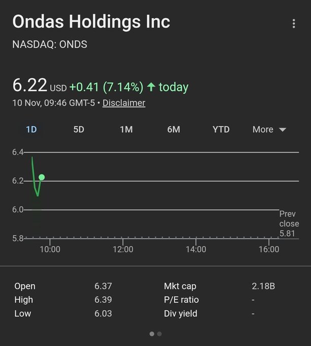 AzamAli19171503's tweet image. ⬜🍶🩹
Thanks to @hanya_1991! I followed his advice and entered the market at the right time, which allowed me to earn $30,000 in two days.
stock IPO 
#stock 🔡 $GOOGL #TechnicalAnalysis   🚰 $UNH #Gold 🎑 $NFLX $MNDR 🍔 $COIN