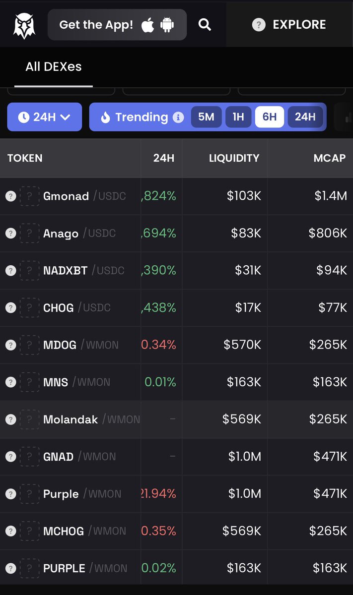 alexSoKrispy's tweet image. You will not be early to @monad