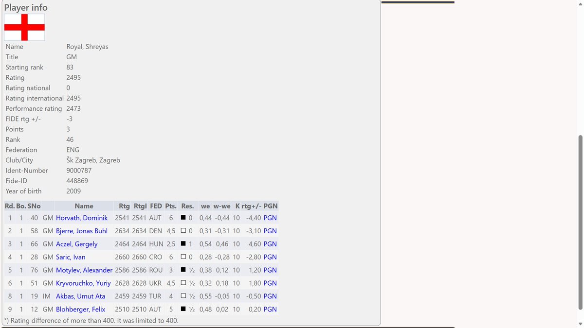 English Chess Tracker tweet media