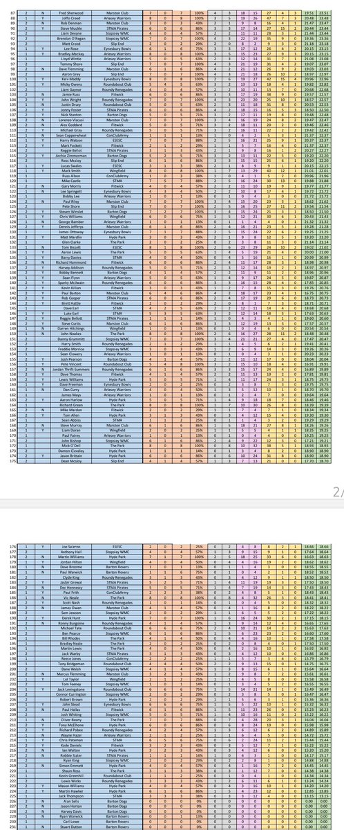 ConClubArmy's tweet image. The bottom half of the rankings.
#CoCArmy