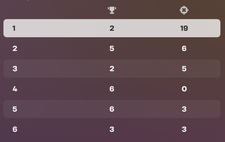 Rayzonn7's tweet image. free qual mais troll la last sur un fight + on meurt 2x par des cheater maximefn 
@Sweazifn9 @s0rmz @Fextang