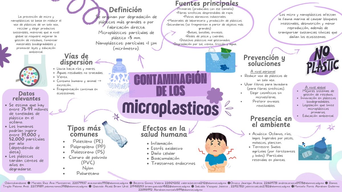 Microplast25262's tweet photo. La contaminación por microplásticos está en el aire, el agua y hasta en nuestros alimentos. 🌍⚠️
Este mapa mental resume sus fuentes, cómo se dispersan, sus efectos en la salud y qué podemos hacer para reducir su impacto. 💧🧪♻️
#Microplásticos #Contaminación #MedioAmbiente https://t.co/NG376WhA0X