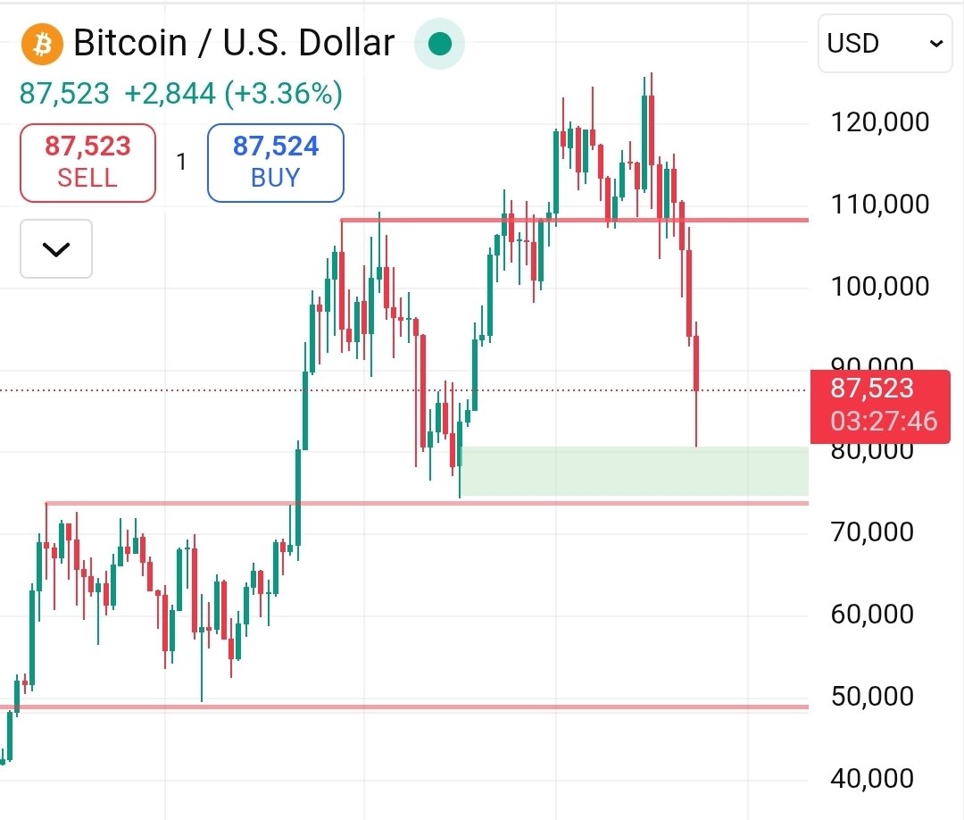 MettCrypt0's tweet photo. #BTC is holding at its first weekly support. It looks set to form a lower high within the new weekly descending trend. https://t.co/5WuFaY74K2