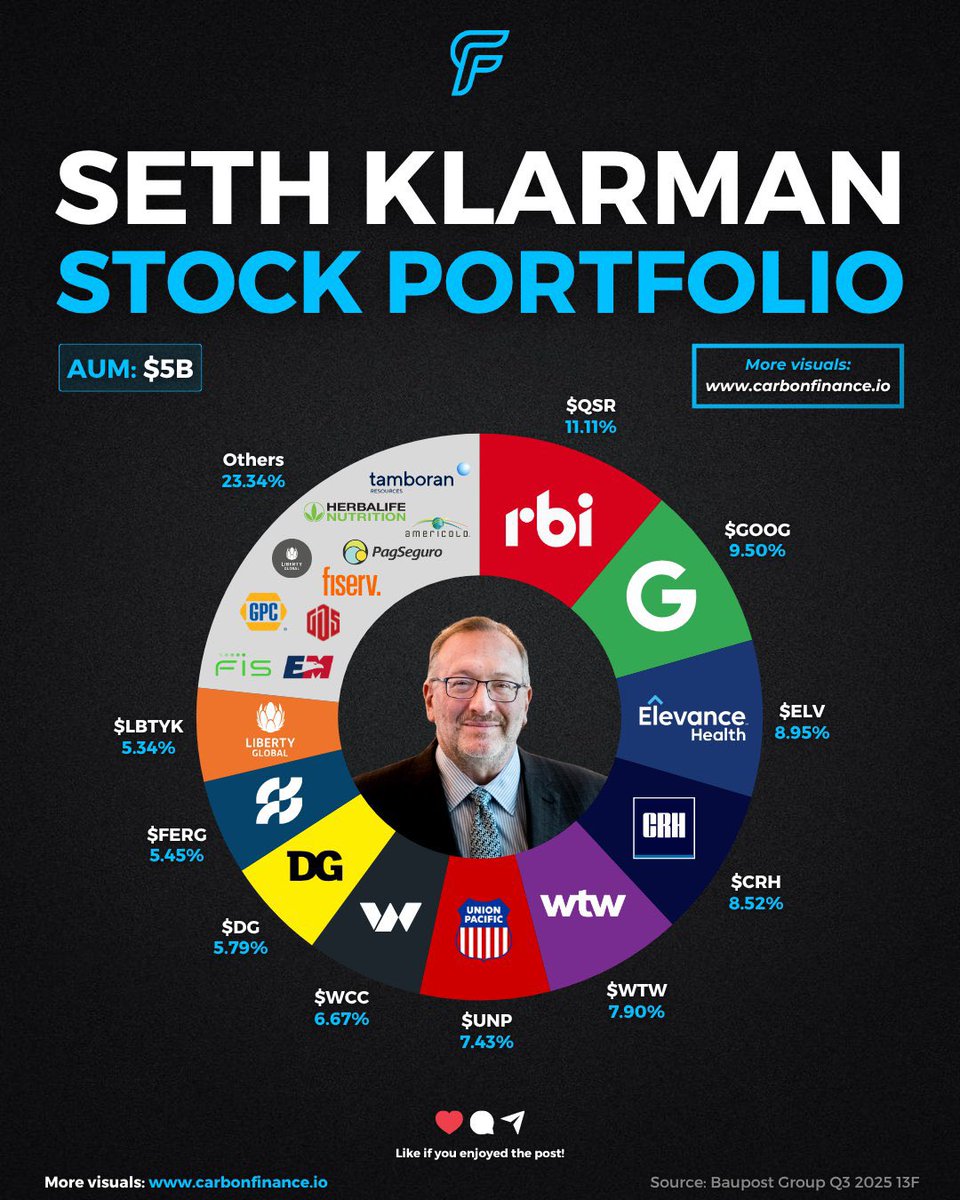 🔵MARKETEVANS: Seth Klarman contro Stephen Mandel: Confronto tra due giganti degli investimenti