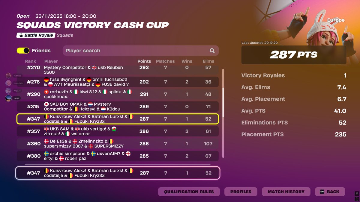 Unlucky needed top 3 last game so stacked w @EGYTisje <a href="/Alexzfnr/">Alexzzz</a> <a href="/Kryz3xx/">Kryz3x</a>