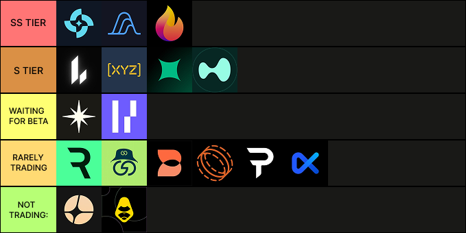 > my perp dex trading list🔽

> Priority SS:
<a href="/pacifica_fi/">Pacifica</a> 
<a href="/hibachi_xyz/">Hibachi</a> 
<a href="/variational_io/">Variational</a> 

> Priority S:
<a href="/tradexyz/">trade.xyz</a> 
<a href="/Lighter_xyz/">Lighter</a> 
<a href="/extendedapp/">Extended</a>
<a href="/HyperliquidX/">Hyperliquid</a> 

> Waiting for beta
<a href="/bulktrade/">BULK</a> 
<a href="/perpltrade/">Perpl (mainnet arc)</a> 

> Rarely trading:
<a href="/paradex/">Paradex</a> 
<a href="/grvt_io/">Grvt</a> 
<a href="/reya_xyz/">Reya</a> 
<a href="/tread_fi/">tread.fi</a> 
<a href="/DefxOfficial/">Defx</a>