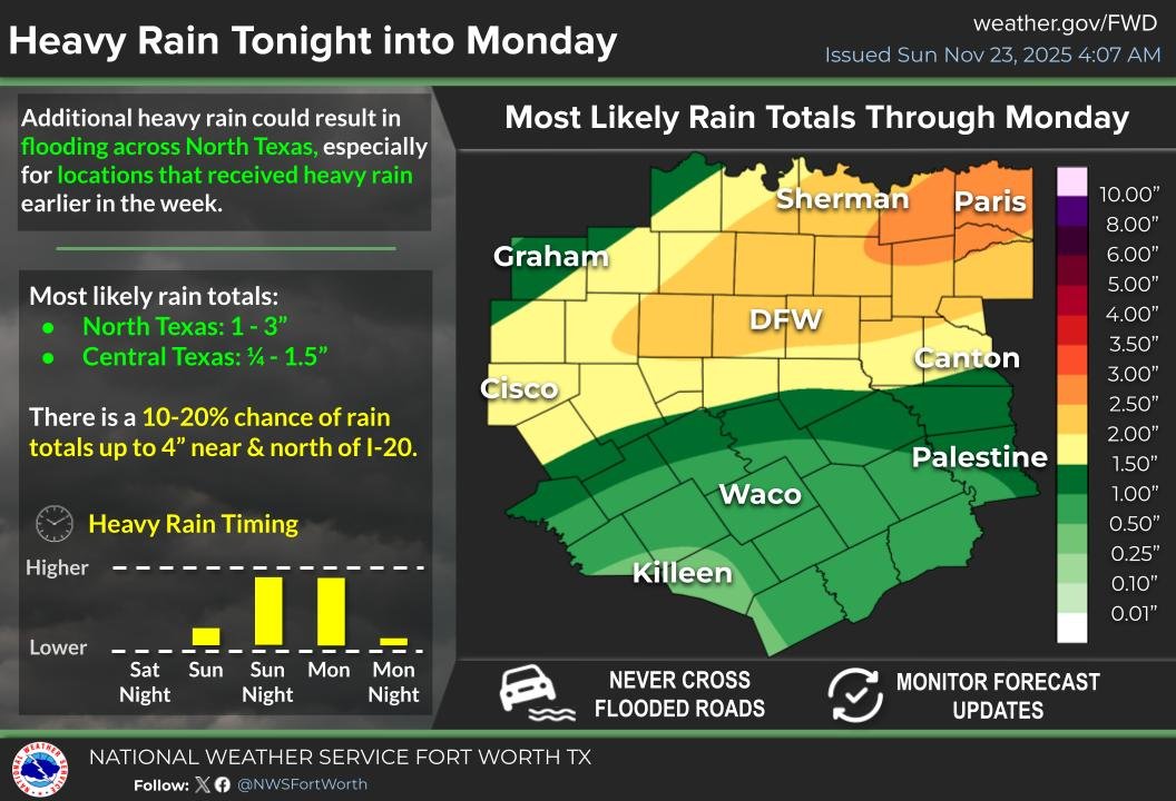 Fort Worth Office of Emergency Management tweet media