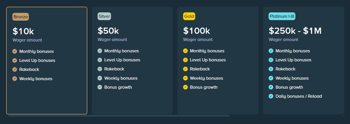 WoodsBets's tweet photo. I’ve got a few open spots for players who wager 👇

1⃣ $10K - $50K / Month 👉 Tier 1
2⃣ $50K - $100K / Month 👉 Tier 2
3⃣ $100K - $250K / Month 👉 Tier 3
4⃣ $250K - $1M / Month 👉 Tier 4

DM me what tier you fall into and I’ll get you set up properly + with a special bonus 😁

$50 to a random rt 🧡