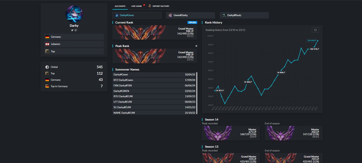DarkyxGil's tweet image. LFT TOP 
While i am still in talks with @DMGesportDE, 
i have been allowed to explore options for the upcoming Split. You can reach out to me via Discord: darkygil 
❤️&amp;amp;📷highly appreciated!