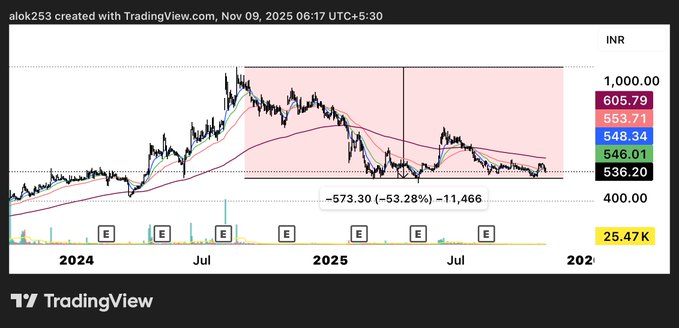 RihanKh42793619's tweet image. 🧚📱🥿🛬
Following @aprilrwrites&apos;s precise entry advice, I easily earned $38,000 in profit in two days!
FAFSA StudentLoans 
#CreditScore🍓 $AMZN #ImpactInvesting🔀 $LLY #LoyaltyPrograms♉ $JPM #HybridOffices🖕 $PLTR