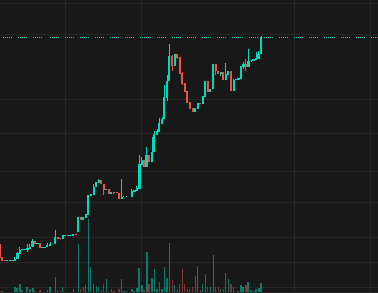 AlbertNaghel's tweet image. When I post charts, engagement explodes.

When I post words, fewer pay attention...

So now I do both!

On this chart, you’re seeing marketing bandwidth as a commodity — this is BitAds (SN16), built on Bittensor. $TAO

Why does it matter?

Simply because if we execute this…