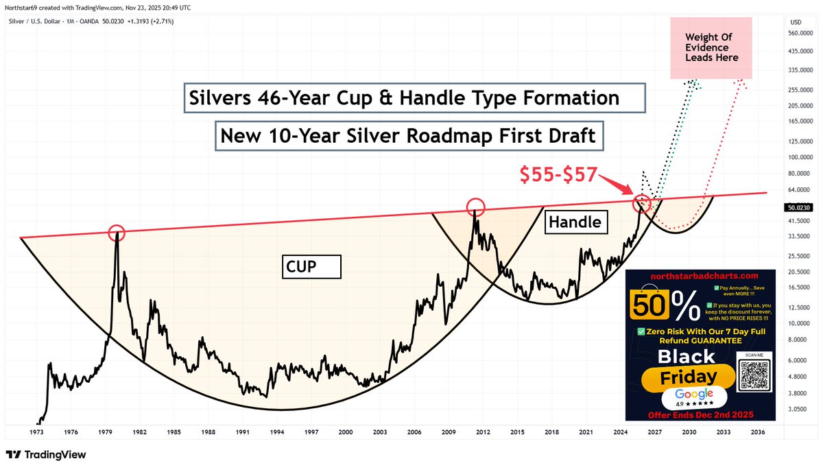 Silver - $300+ is where the weight of evidence is pointing