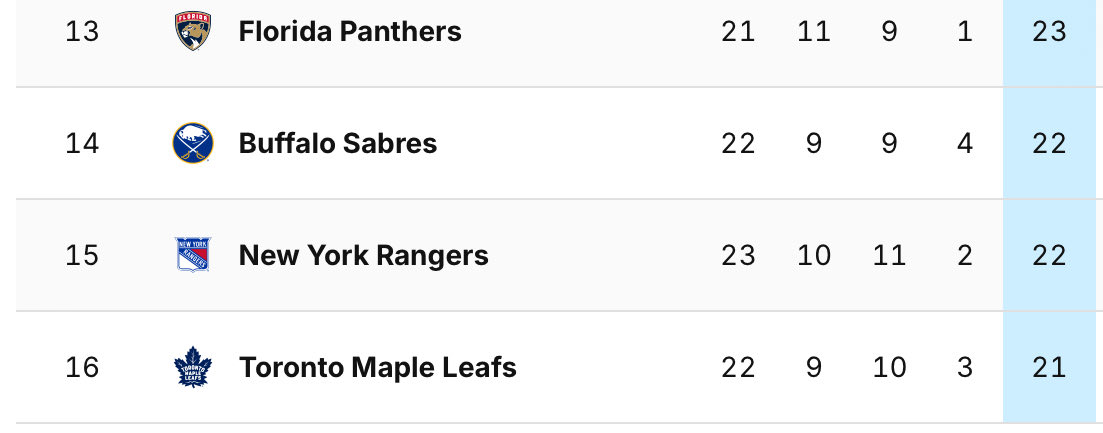 notsobigkahuna's tweet image. Well … the last 7 or 8 years were fun… sort of. #leafs