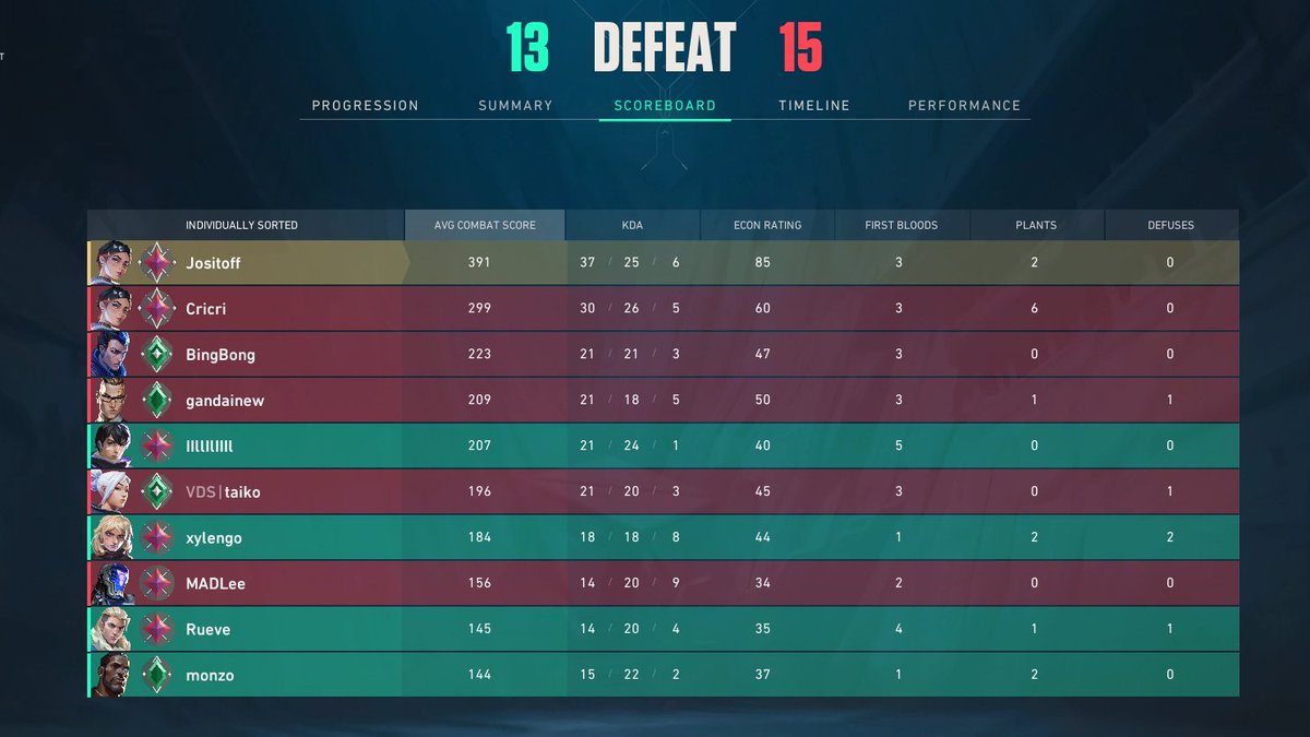 Josete Osete † 🌩️ tweet media