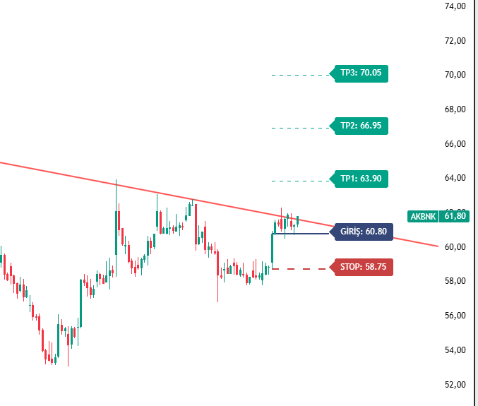 CagrikX's tweet image. KIRILIM GELEN HISSELER

#paseu #akbnk #mgros #ihlas
