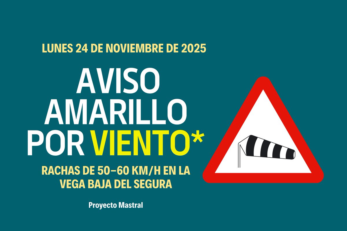 Mañana lunes se activará el aviso de nivel amarillo por fuertes rachas de viento en toda la provincia de Alicante. Sin embargo, en la comarca de la Vega Baja del Segura las rachas no alcanzarán los 70 km/h de ese aviso, aunque si que podrían rondar los 50-60 km/h.
