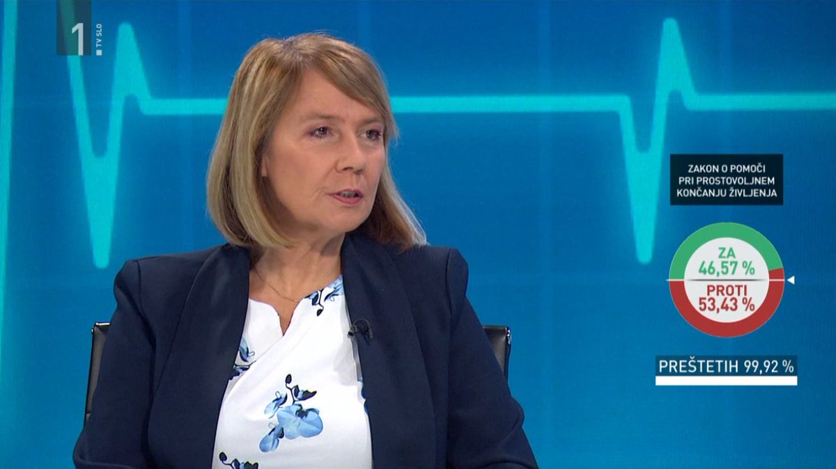 🇸🇮 <a href="/AlenkaJerajSDS/">Alenka Jeraj</a>: Veliko ljudi hodi v cerkev, se izreka za katoličane, in imajo pravico, da povedo, kaj si o stvareh mislijo. To so danes tudi storili. To je edino pravilno in to je demokracija.