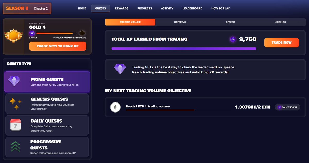 Been experimenting with some ways to farm XP faster on <a href="/spaace_io/">Spaace 🟠</a>  here’s my current approach

Trade the cheap collections

Rotating volume on low-floor NFTs makes stacking XP way easier

Some good ones to farm right now:

➮ HV-MTL (0.045Ξ)
➮ Kanpai Pandas (0.089Ξ)
➮ Invisible